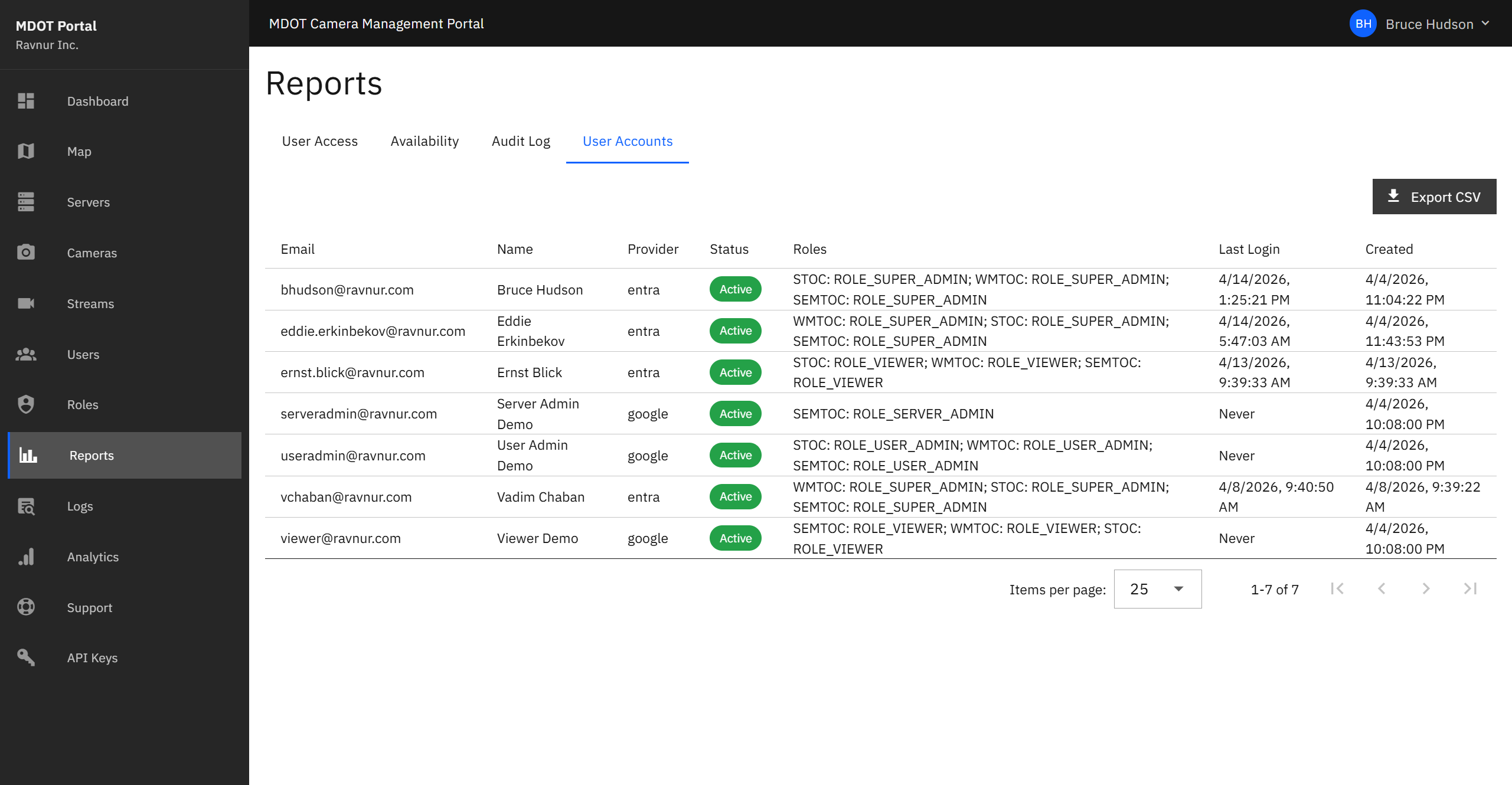 User Account Report showing a table of all portal users with columns for name, email, roles, groups, status, and last sign-in date.